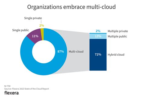 state of cloud 2023